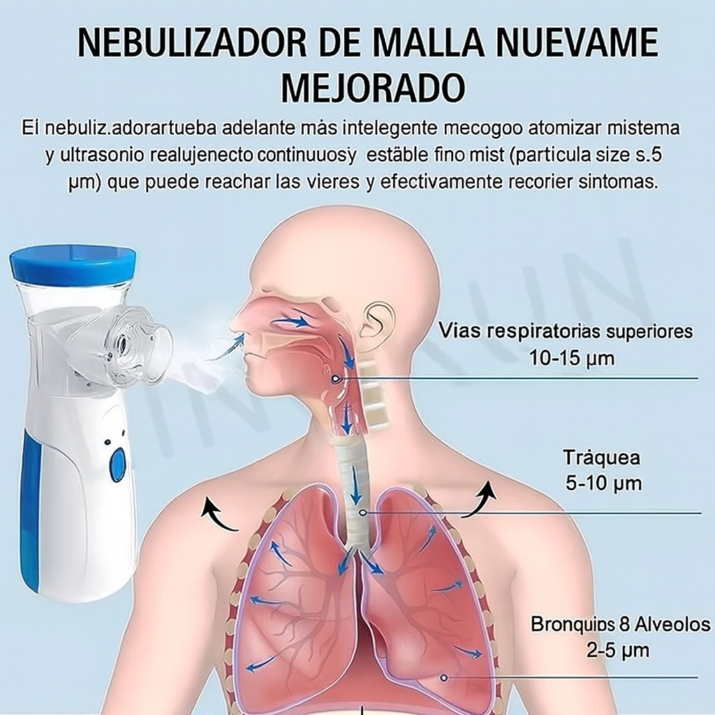 AeroMesh™ Inhalador Inteligente [Alivio de la Tos y Descongestión]