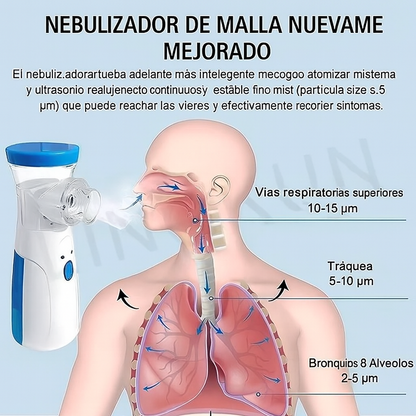 AeroMesh™ Inhalador Inteligente [Alivio de la Tos y Descongestión]